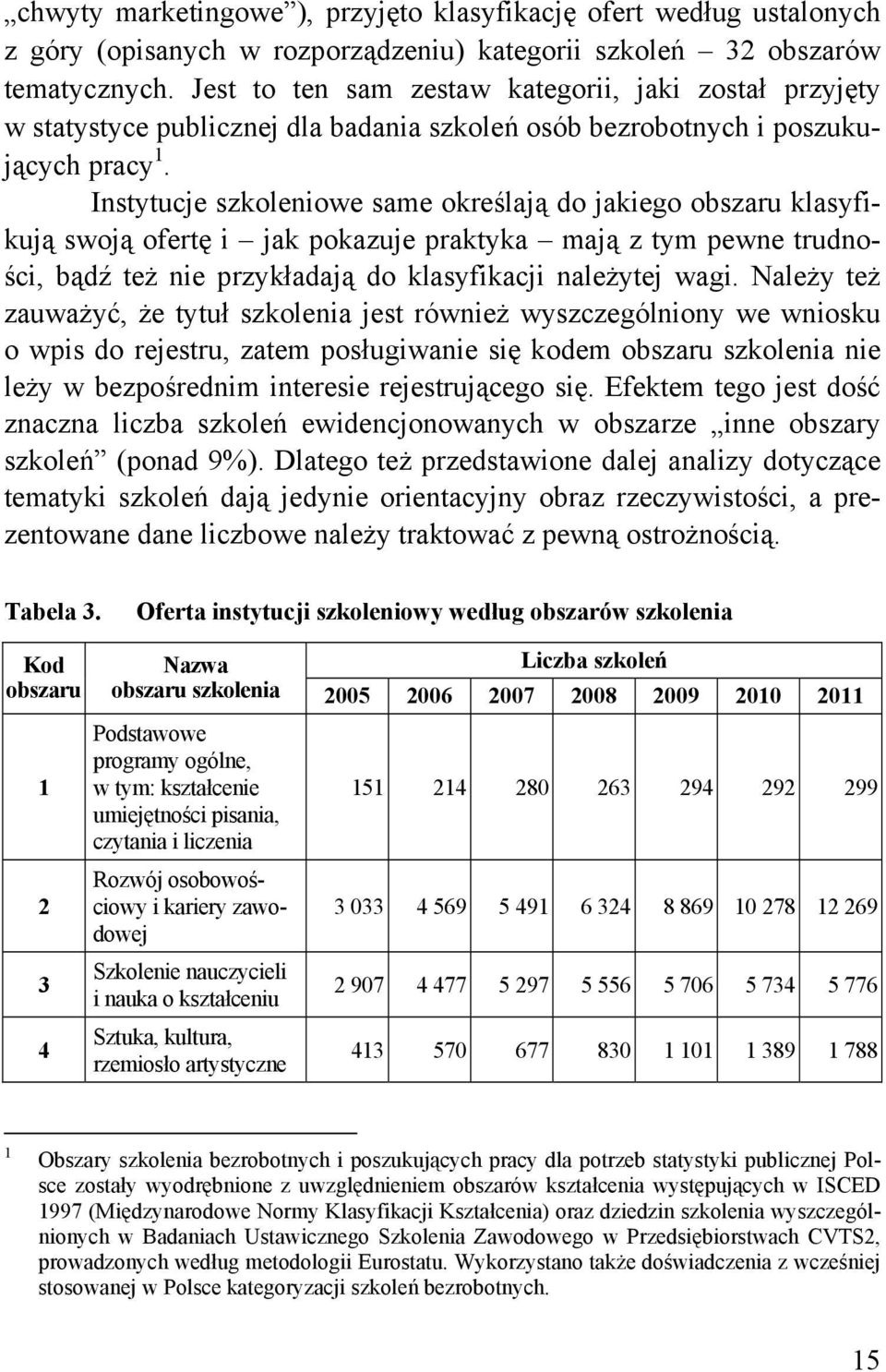 Instytucje szkoleniowe same określają do jakiego obszaru klasyfikują swoją ofertę i jak pokazuje praktyka mają z tym pewne trudności, bądź też nie przykładają do klasyfikacji należytej wagi.