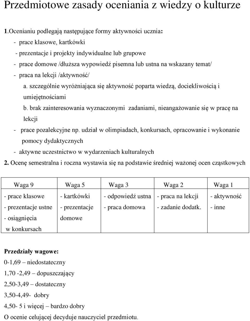 temat/ - praca na lekcji /aktywność/ a. szczególnie wyróżniająca się aktywność poparta wiedzą, dociekliwością i umiejętnościami b.