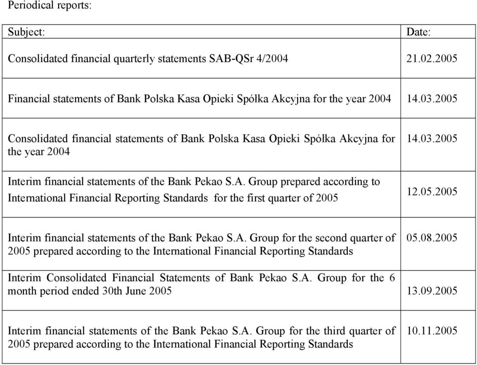 03.2005 12.05.2005 Interim financial statements of the Bank Pekao S.A. Group for the second quarter of 2005 prepared according to the International Financial Reporting Standards 05.08.