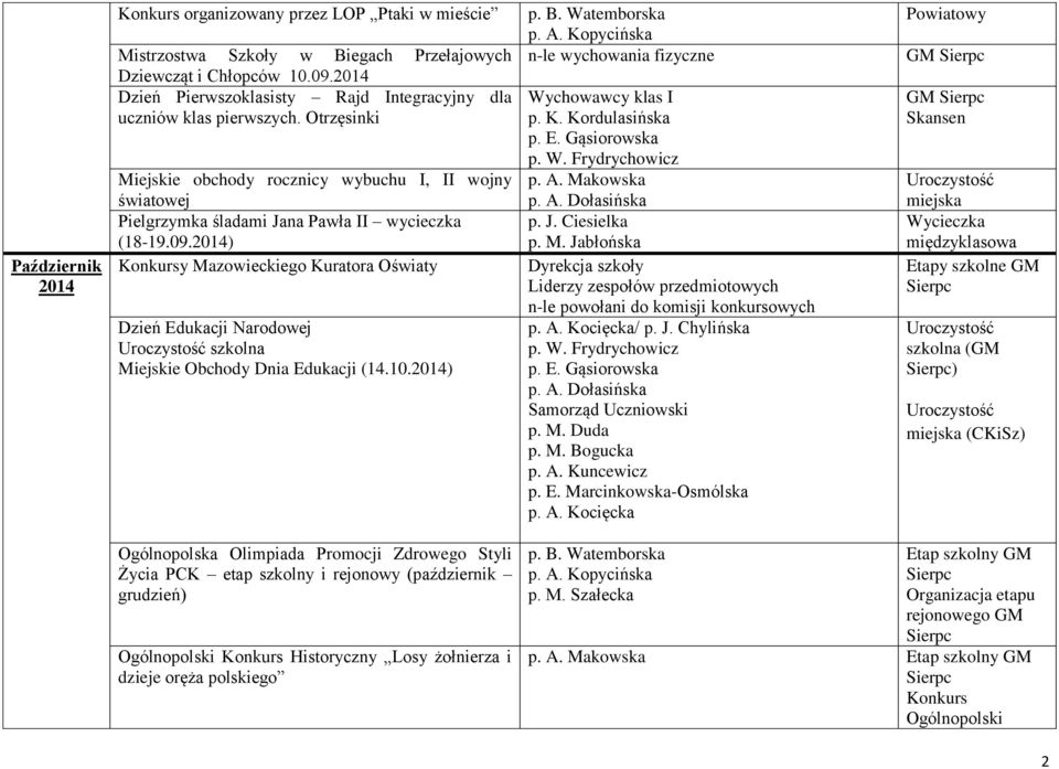 2014) y Mazowieckiego Kuratora Oświaty Dzień Edukacji Narodowej szkolna Miejskie Obchody Dnia Edukacji (14.10.2014) n-le wychowania fizyczne Wychowawcy klas I p. K. Kordulasińska p. J. Ciesielka p. M. Jabłońska Dyrekcja szkoły Liderzy zespołów przedmiotowych n-le powołani do komisji konkursowych p.