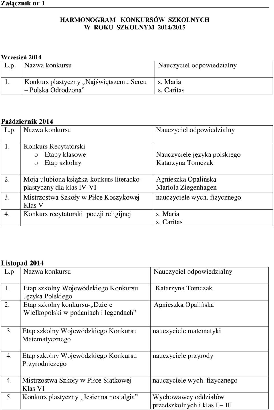 Mistrzostwa Szkoły w Piłce Koszykowej nauczyciele wych. fizycznego Klas V 4. Konkurs recytatorski poezji religijnej s. Maria Listopad 2014 L.p Nazwa konkursu Nauczyciel odpowiedzialny 1.