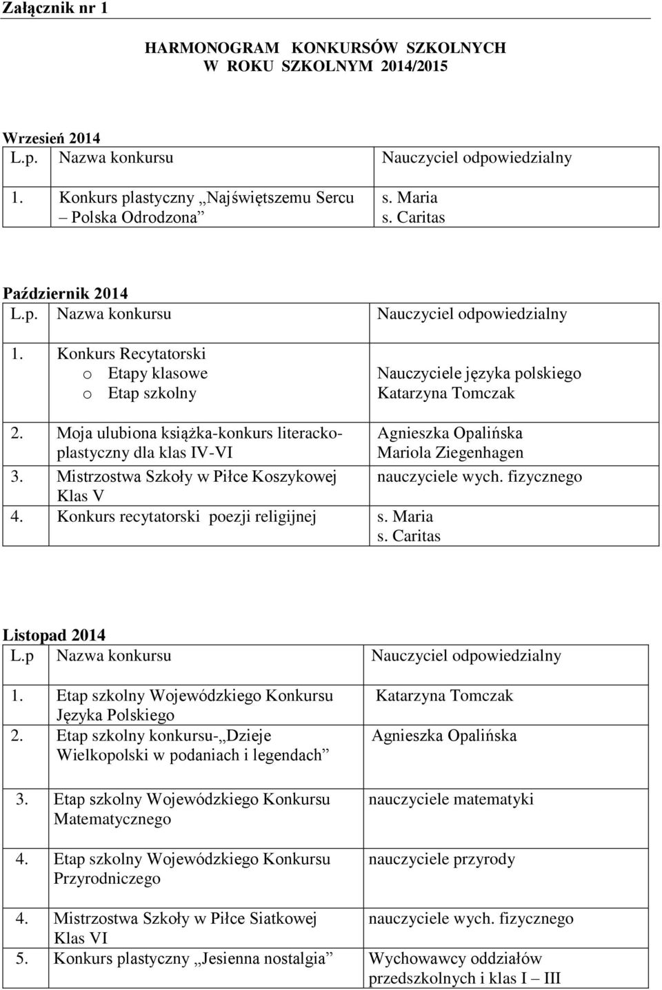 Mistrzostwa Szkoły w Piłce Koszykowej nauczyciele wych. fizycznego Klas V 4. Konkurs recytatorski poezji religijnej s. Maria Listopad 2014 L.p Nazwa konkursu Nauczyciel odpowiedzialny 1.