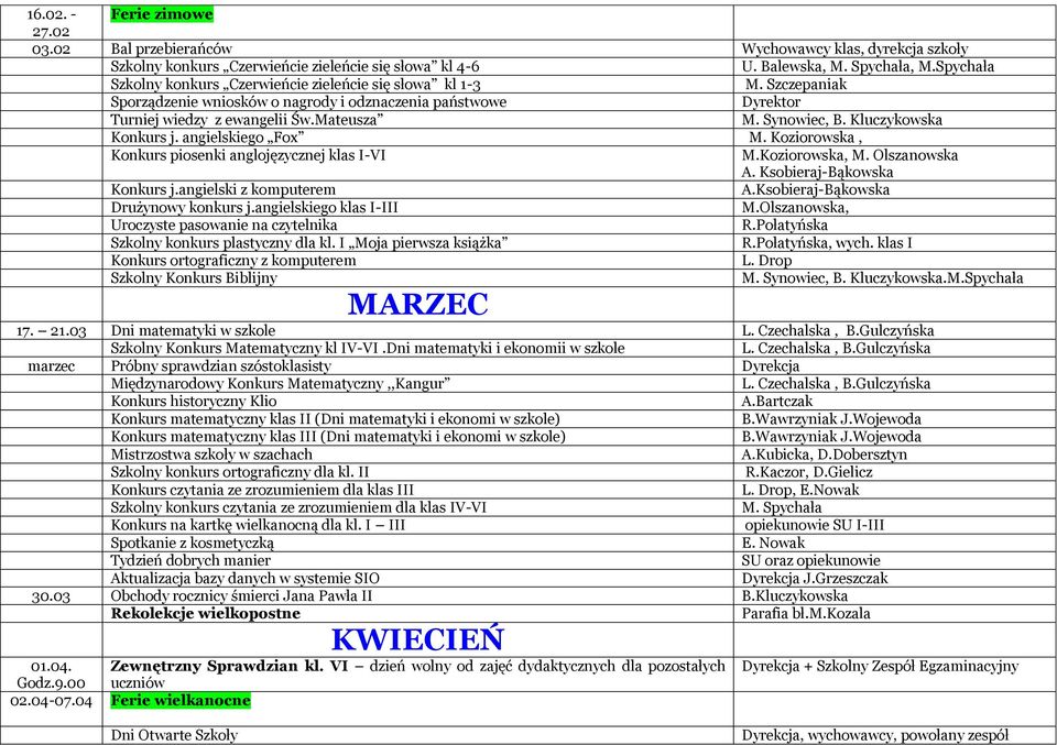 Kluczykowska Konkurs j. angielskiego Fox M. Koziorowska, Konkurs piosenki anglojęzycznej klas I-VI M.Koziorowska, M. Olszanowska A. Ksobieraj-Bąkowska Konkurs j.angielski z komputerem A.