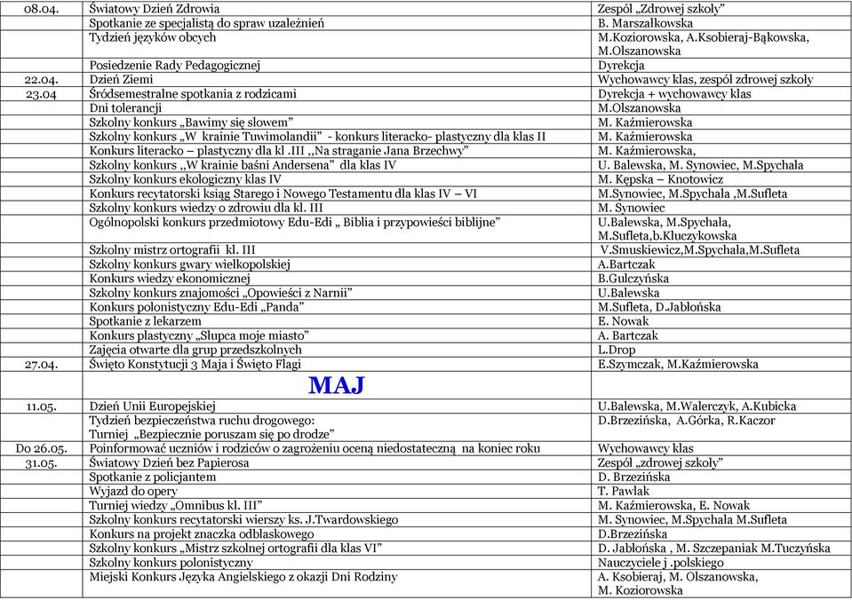 Olszanowska Szkolny konkurs Bawimy się słowem M. Kaźmierowska Szkolny konkurs W krainie Tuwimolandii - konkurs literacko- plastyczny dla klas II M. Kaźmierowska Konkurs literacko plastyczny dla kl.