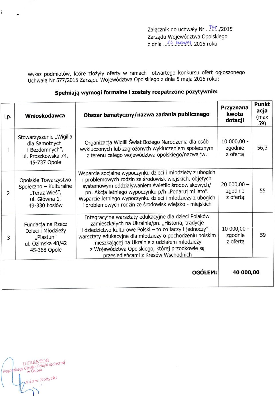 wymogi formalne i zostaty rozpatrzone pozytywnie: Lp.