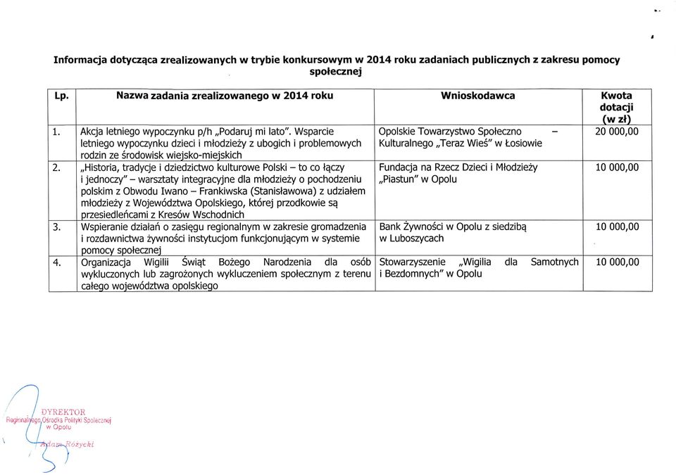 Wsparcie letniego wypoczynku dzieci i mtodziezy z ubogich i problemowych rodzin ze srodowisk wiejsko-miejskich,,historia, tradycje i dziedzictwo kulturowe Polski - to co Ja.