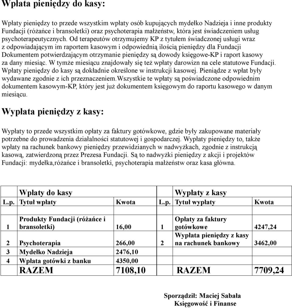 Od terapeutów otrzymujemy KP z tytułem świadczonej usługi wraz z odpowiadającym im raportem kasowym i odpowiednią ilością pieniędzy dla Fundacji Dokumentem potwierdzającym otrzymanie pieniędzy są