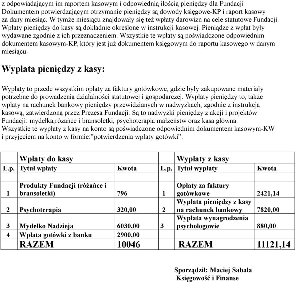 Pieniądze z wpłat były wydawane zgodnie z ich przeznaczeniem.