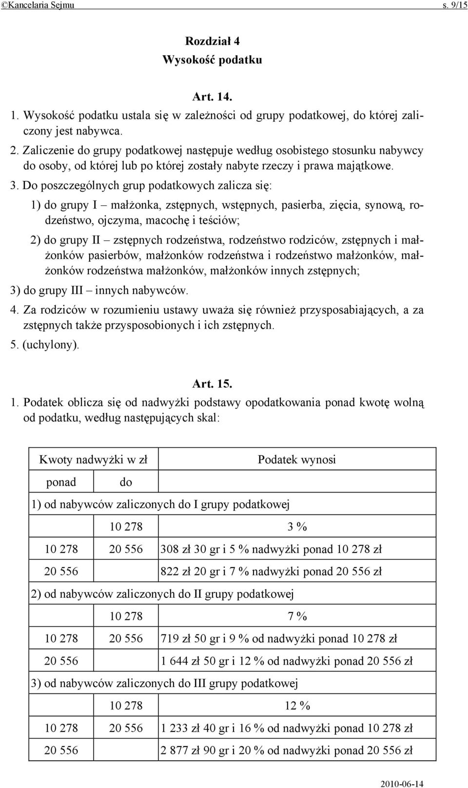 Do poszczególnych grup podatkowych zalicza się: 1) do grupy I małżonka, zstępnych, wstępnych, pasierba, zięcia, synową, rodzeństwo, ojczyma, macochę i teściów; 2) do grupy II zstępnych rodzeństwa,