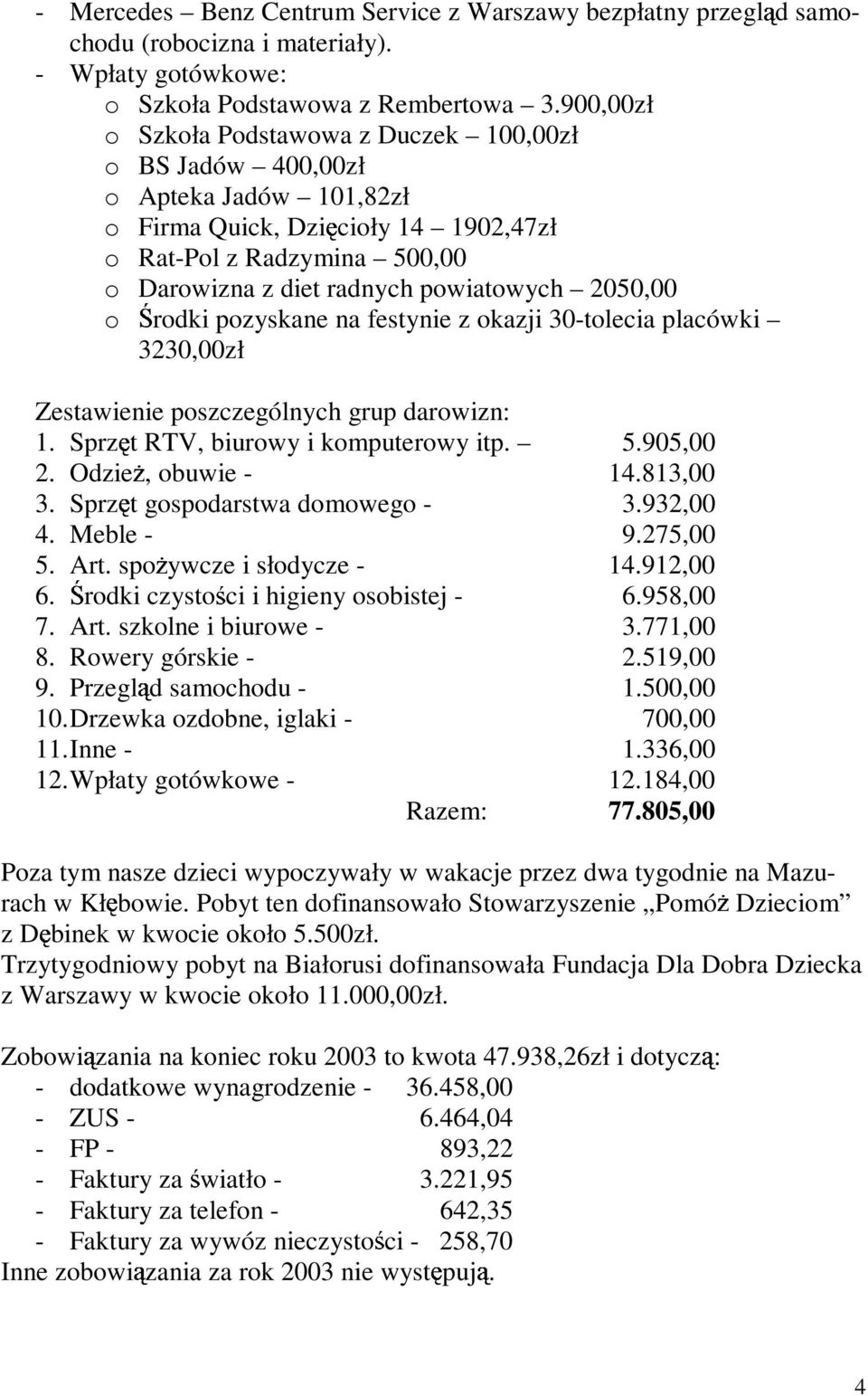 2050,00 o rodki pozyskane na festynie z okazji 30-tolecia placówki 3230,00zł Zestawienie poszczególnych grup darowizn: 1. Sprz t RTV, biurowy i komputerowy itp. 5.905,00 2. Odzie, obuwie - 14.