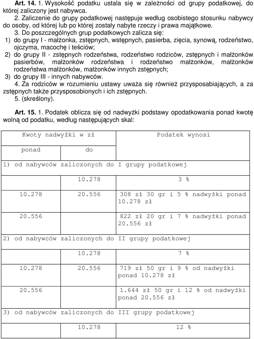 Do poszczególnych grup podatkowych zalicza się: 1) do grupy I - małŝonka, zstępnych, wstępnych, pasierba, zięcia, synową, rodzeństwo, ojczyma, macochę i teściów; 2) do grupy II - zstępnych