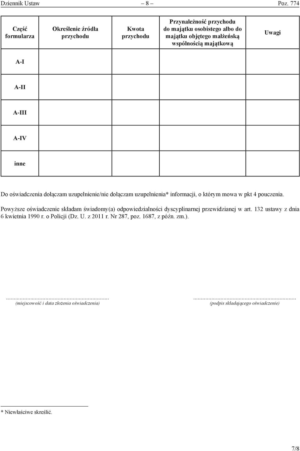 wspólnością majątkową Uwagi A-I A-II A-III A-IV inne Do oświadczenia dołączam uzupełnienie/nie dołączam uzupełnienia* informacji, o którym mowa w pkt 4