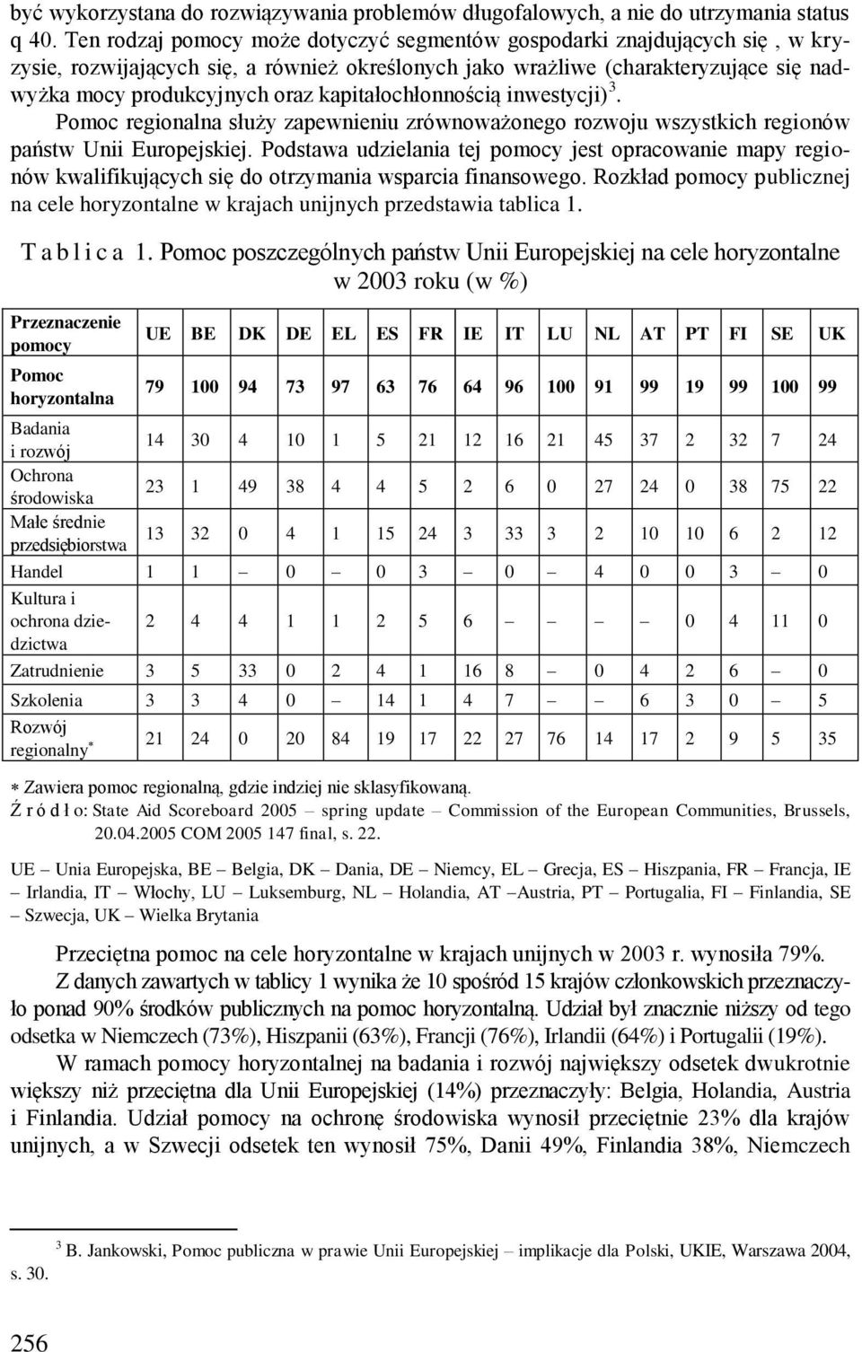 kapitałochłonnością inwestycji) 3. Pomoc regionalna służy zapewnieniu zrównoważonego rozwoju wszystkich regionów państw Unii Europejskiej.