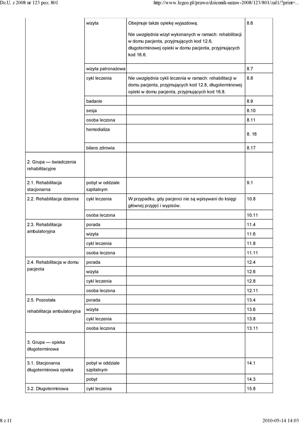 8, długoterminowej opieki w domu pacjenta, przyjmujących kod 16.8. 8.8 badanie 8.9 sesja 8.10 osoba leczona 8.11 hemodializa 8. 16 bilans zdrowia 8.17 2. Grupa świadczenia rehabilitacyjne 2.1. Rehabilitacja stacjonarna pobyt w oddziale szpitalnym 9.