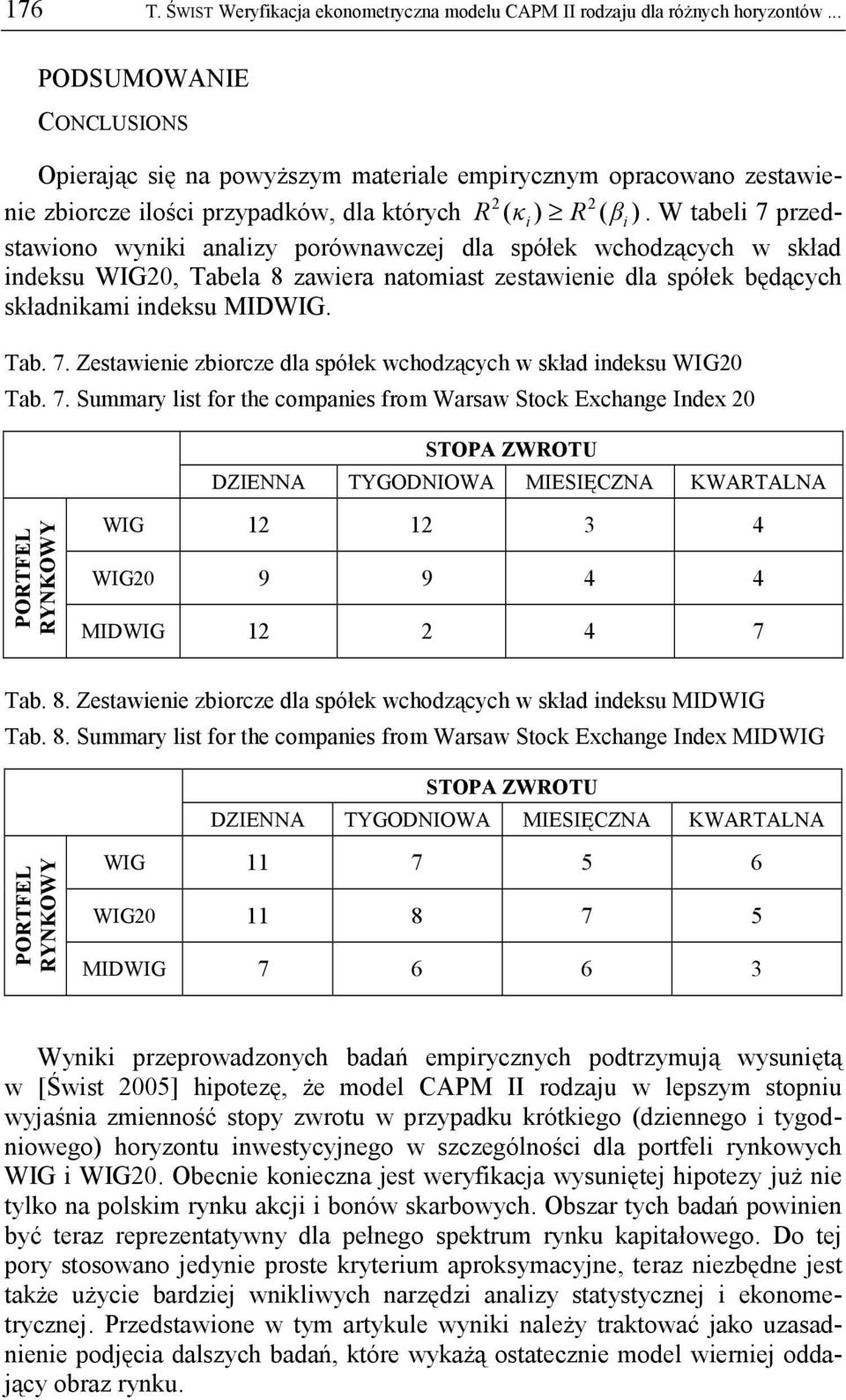 W tabel 7 przed- stawono wynk analzy porównawczej dla spółek wchodzących w skład ndeksu WIG0, Tabela 8 zawera natomast zestawene dla spółek będących składnkam ndeksu MIDWIG. Tab. 7. Zestawene zborcze dla spółek wchodzących w skład ndeksu WIG0 Tab.