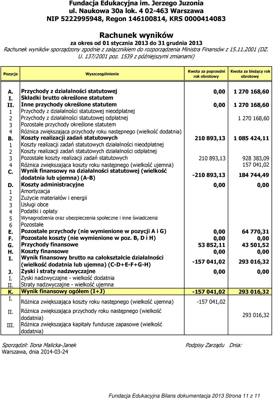 rozporządzenia Ministra Finansów z 15.11.2001 (DZ. U. 137/2001 poz. 1539 z późniejszymi zmianami) Pozycja Wyszczególnienie Kwota za poprzedni rok obrotowy Kwota za bieżący rok obrotowy A.