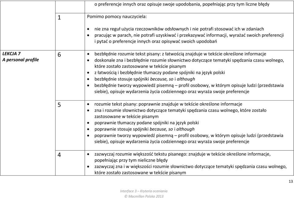znajduje w tekście określone informacje doskonale zna i bezbłędnie rozumie słownictwo dotyczące tematyki spędzania czasu wolnego, które zostało zastosowane w tekście pisanym z łatwością i bezbłędnie