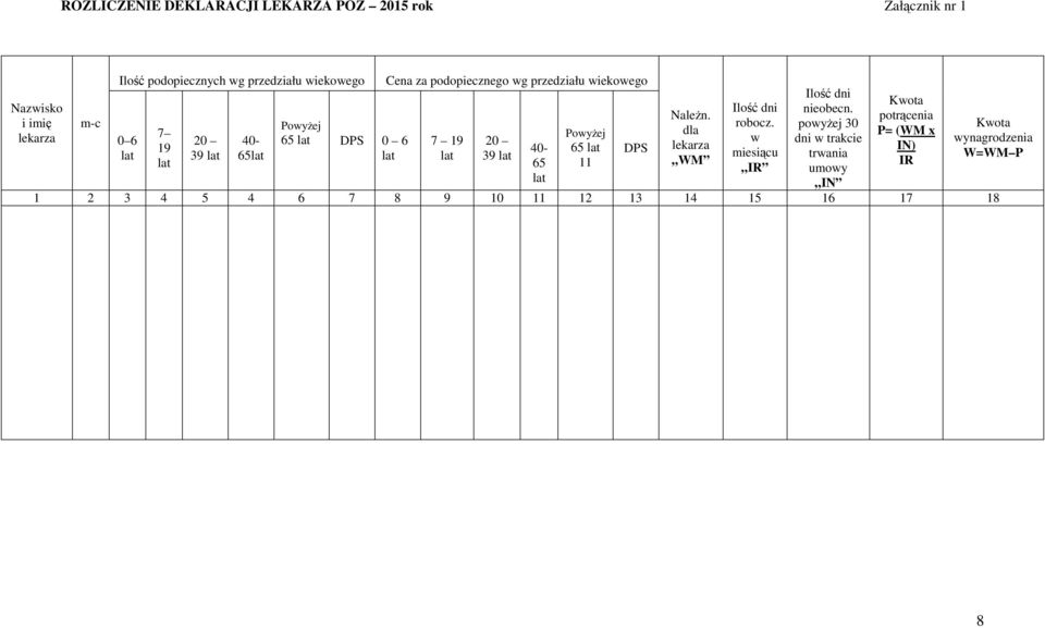 40-65 PowyŜej 65 11 DPS NaleŜn. dla lekarza WM Ilość dni robocz. w miesiącu IR Ilość dni nieobecn.