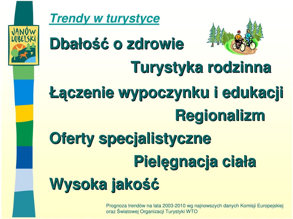 Regionalizm Pielęgnacja ciała Prognoza trendów na lata 2003-2010 wg