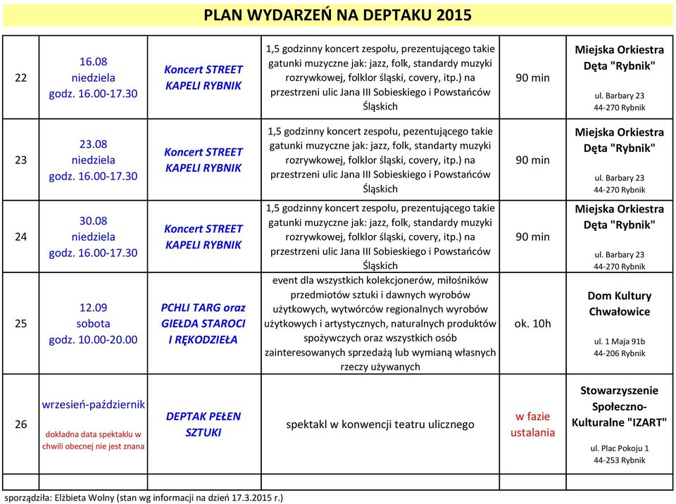 obecnej nie jest znana DEPTAK PEŁEN SZTUKI spektakl w