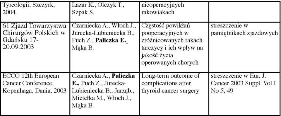 , Mąka Częstość powikłań pooperacyjnych w zróżnicowanych rakach tarczycy i ich wpływ na jakość życia operowanych chorych streszczenie w pamiętnikach zjazdowych