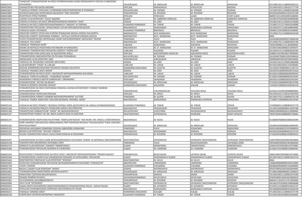 CHOROBAMI NOWOTWOROWYMI W POZNANIU" WIELKOPOLSKIE M. POZNAŃ M. POZNAŃ POZNAŃ 72124032201111000035286598 0000023885 CENTRUM SZKOLENIA SPORTOWEGO MŁODZIEŻY "ORŁY RZESZÓW" PODKARPACKIE M. RZESZÓW M.