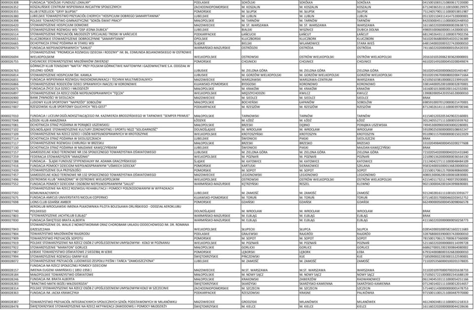 SŁUPSK SŁUPSK 75124057901111000053851987 0000026380 LUBELSKIE TOWARZYSTWO PRZYJACIÓŁ CHORYCH "HOSPICJUM DOBREGO SAMARYTANINA" LUBELSKIE M. LUBLIN M.