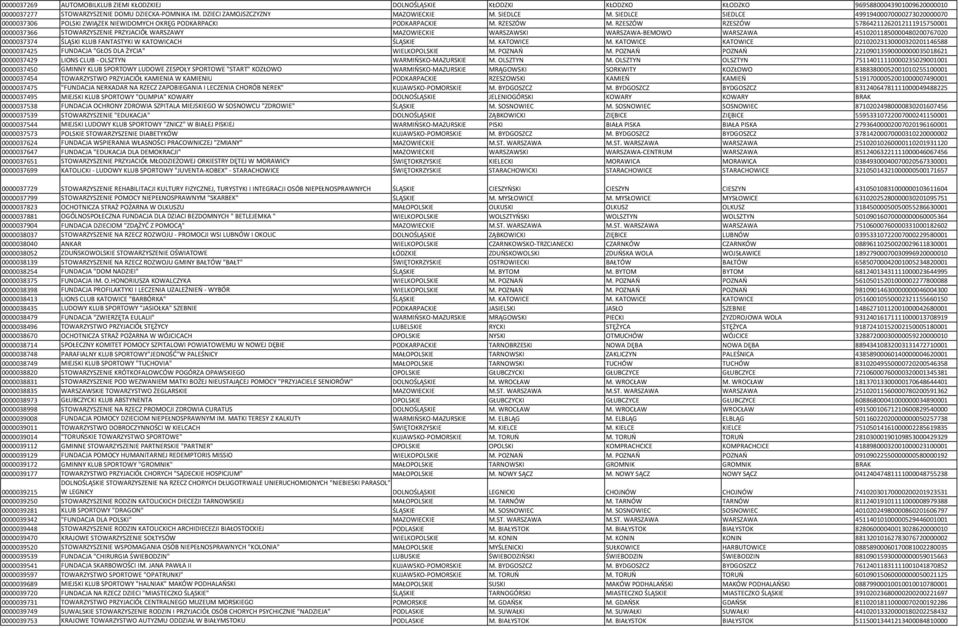 RZESZÓW RZESZÓW 57864211262012111915750001 0000037366 STOWARZYSZENIE PRZYJACIÓŁ WARSZAWY MAZOWIECKIE WARSZAWSKI WARSZAWA-BEMOWO WARSZAWA 45102011850000480200767020 0000037374 ŚLĄSKI KLUB FANTASTYKI W