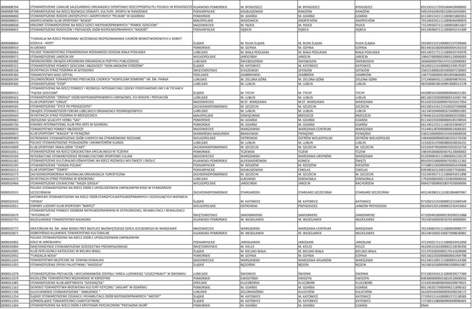 0000008800 STOWARZYSZENIE RODZIN ZASTĘPCZYCH I ADOPCYJNYCH "PELIKAN" W GDAŃSKU POMORSKIE M. GDAŃSK M.