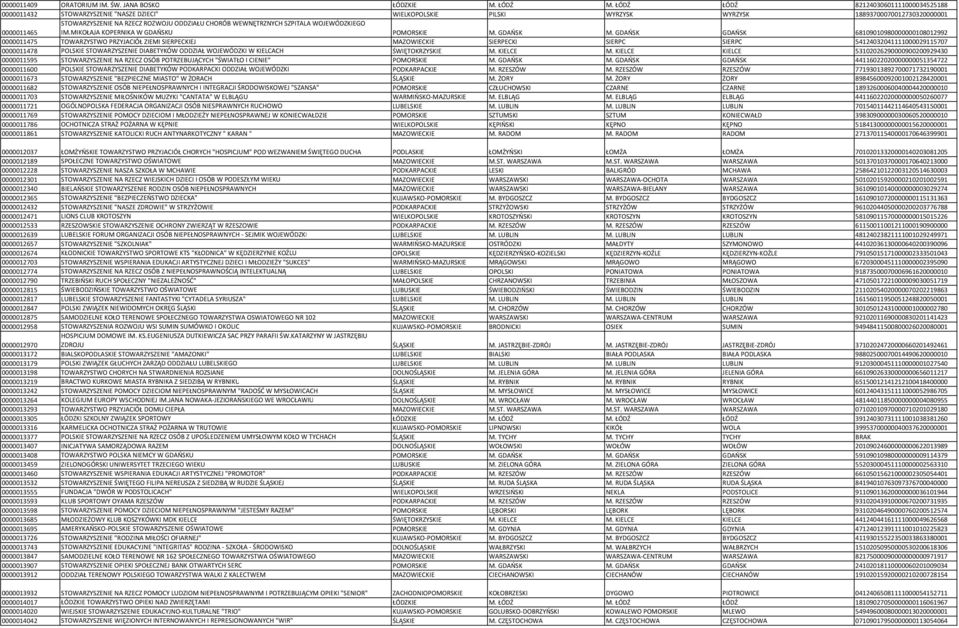 CHORÓB WEWNĘTRZNYCH SZPITALA WOJEWÓDZKIEGO IM.MIKOŁAJA KOPERNIKA W GDAŃSKU POMORSKIE M. GDAŃSK M.