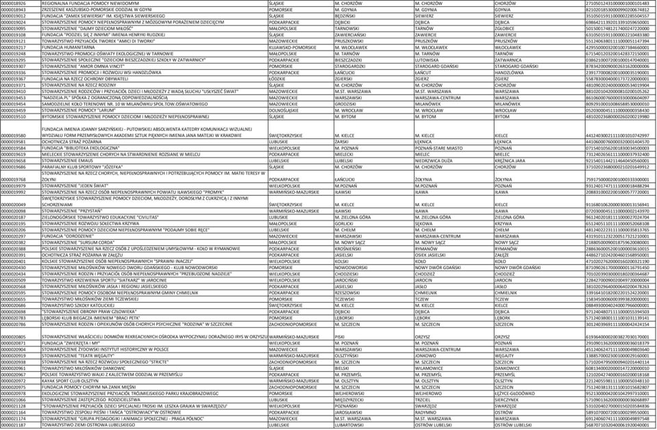 KSIĘSTWA SIEWIERSKIEGO ŚLĄSKIE BĘDZIŃSKI SIEWIERZ SIEWIERZ 35105015911000002285504557 0000019024 STOWARZYSZENIE POMOCY NIEPEŁNOSPRAWNYM Z MÓZGOWYM PORAŻENIEM DZIECIĘCYM PODKARPACKIE DĘBICKI DĘBICA