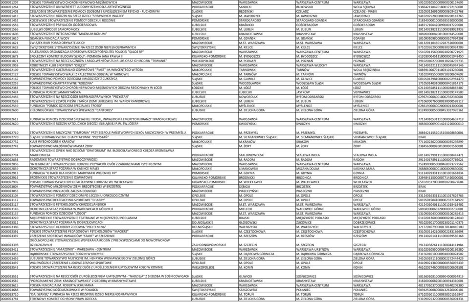 CZELADŹ - PIASKI 22105012691000000803425768 0000021413 STOWARZYSZENIE RODZIN NA RZECZ DZIECI "SPRAWNYCH INACZEJ" ŚLĄSKIE M. JAWORZNO M.