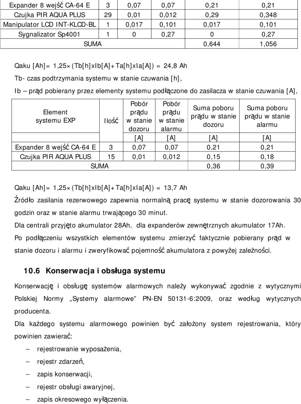 Element systemu EXP Ilość Pobór prądu w stanie dozoru Pobór prądu w stanie alarmu Suma poboru prądu w stanie dozoru Suma poboru prądu w stanie alarmu [A] [A] [A] [A] Expander 8 wejść CA-64 E 3 0,07