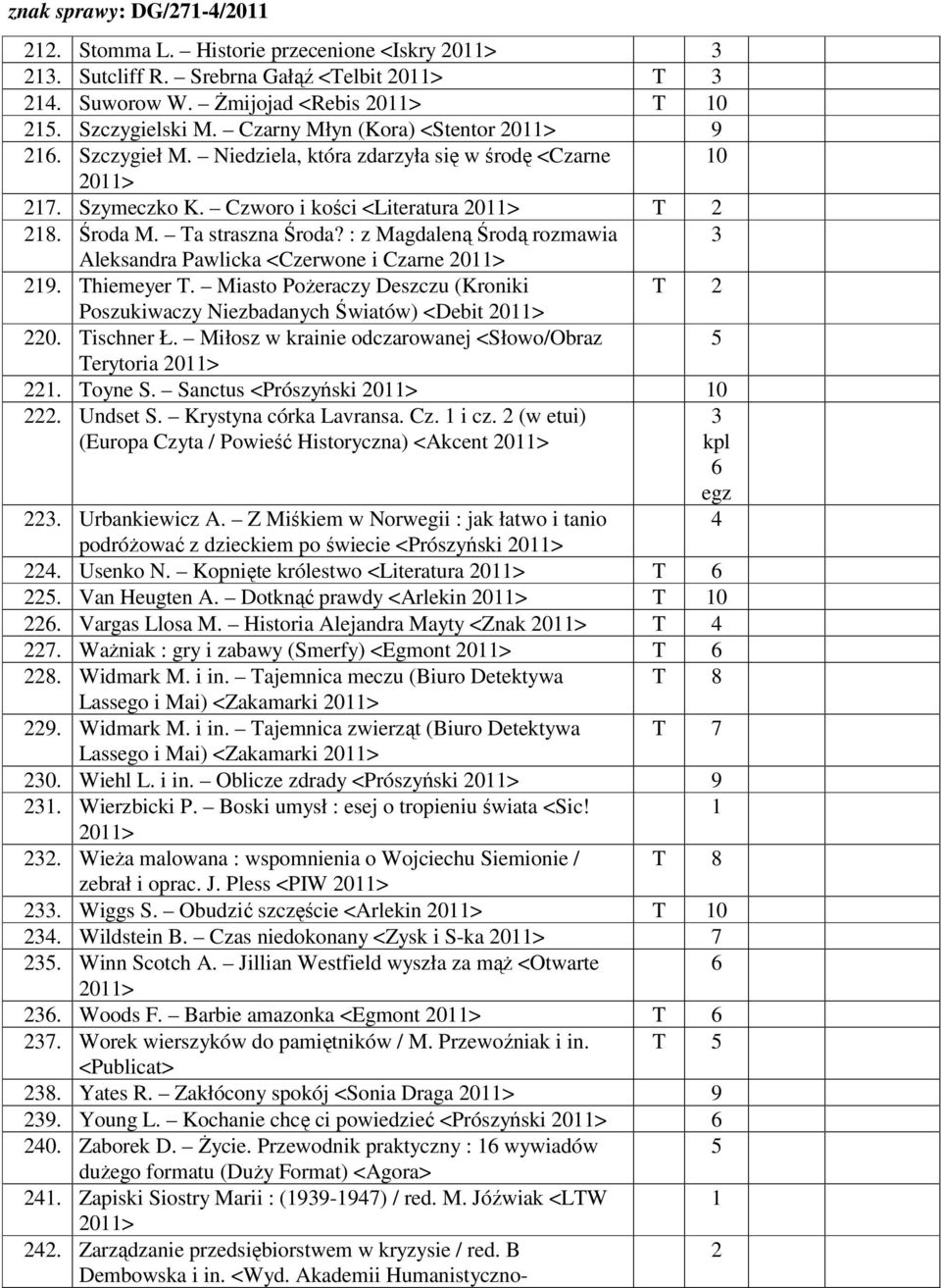 Thiemeyer T. Miasto PoŜeraczy Deszczu (Kroniki T Poszukiwaczy Niezbadanych Światów) <Debit 0. Tischner Ł. Miłosz w krainie odczarowanej <Słowo/Obraz Terytoria. Toyne S. Sanctus <Prószyński 0.