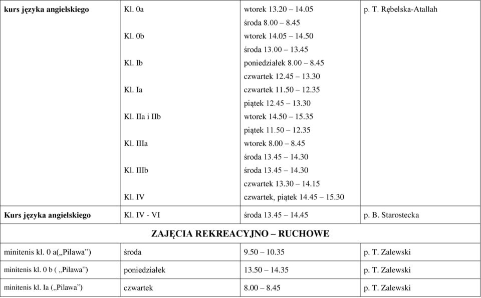 30 14.15 Kl. IV czwartek, piątek 14.45 15.30 Kurs języka angielskiego Kl. IV - VI środa 13.45 14.45 p. B. Starostecka ZAJĘCIA REKREACYJNO RUCHOWE minitenis kl.