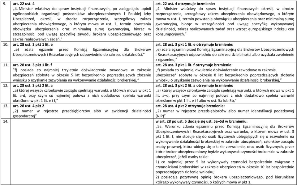 szczegółowy zakres ubezpieczenia obowiązkowego, o którym mowa w ust.