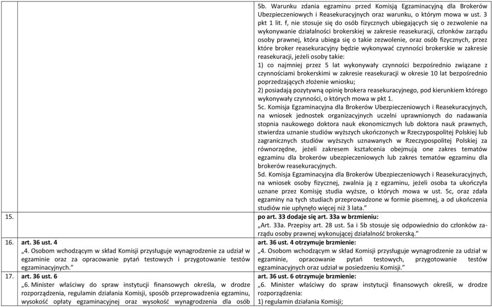 zezwolenie, oraz osób fizycznych, przez które broker reasekuracyjny będzie wykonywać czynności brokerskie w zakresie reasekuracji, jeżeli osoby takie: 1) co najmniej przez 5 lat wykonywały czynności