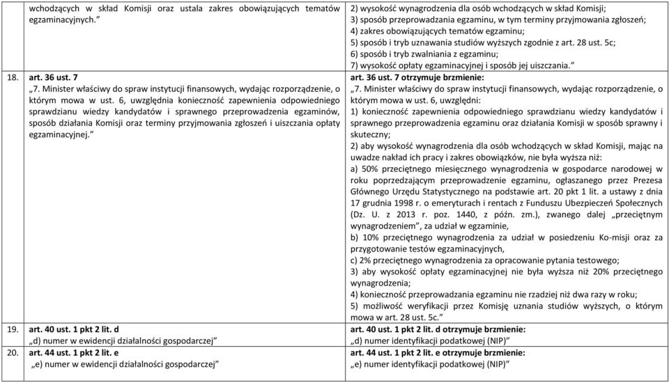 6, uwzględnia konieczność zapewnienia odpowiedniego sprawdzianu wiedzy kandydatów i sprawnego przeprowadzenia egzaminów, sposób działania Komisji oraz terminy przyjmowania zgłoszeń i uiszczania