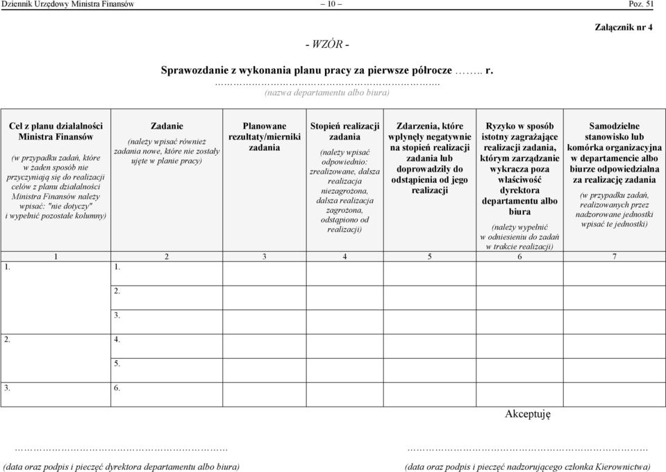 należy wpisać: "nie dotyczy" i wypełnić pozostałe kolumny) Zadanie (należy wpisać również zadania nowe, które nie zostały ujęte w planie pracy) Planowane rezultaty/mierniki zadania Stopień realizacji