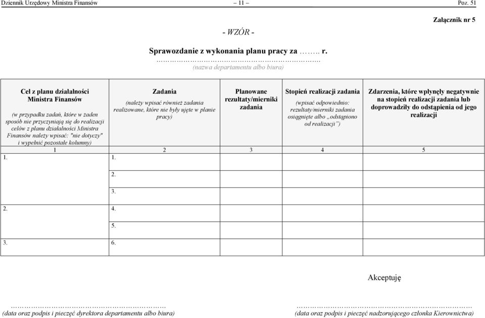 należy wpisać: "nie dotyczy" i wypełnić pozostałe kolumny) Zadania (należy wpisać również zadania realizowane, które nie były ujęte w planie pracy) Planowane rezultaty/mierniki zadania Stopień