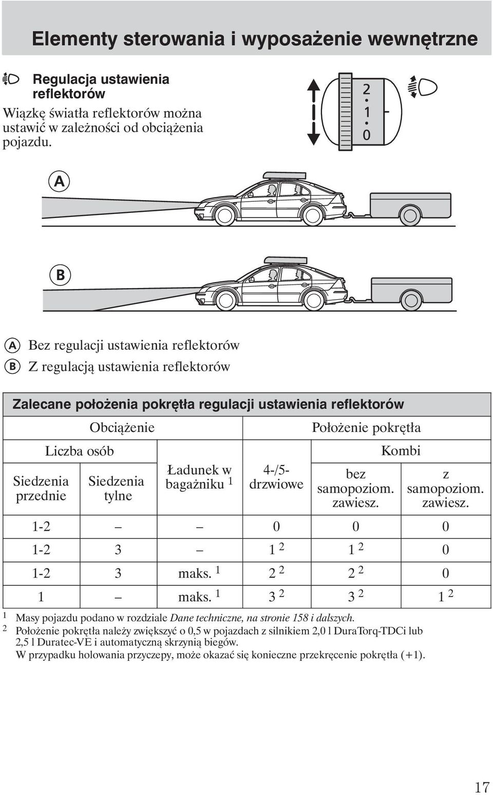 w 4-/5- baga niku 1 drzwiowe Poło enie pokrętła bez samopoziom. zawiesz. Kombi z samopoziom. zawiesz. 1-2 0 0 0 1-2 3 1 2 1 2 0 1-2 3 maks. 1 2 2 2 2 0 1 maks.