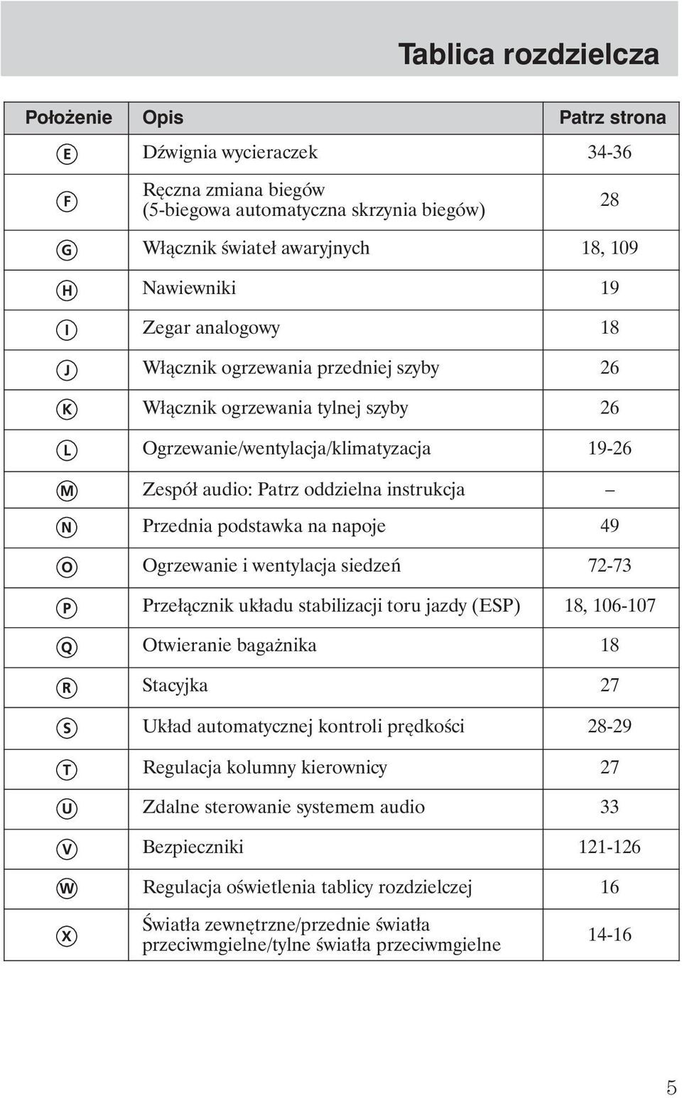 49 Ogrzewanie i wentylacja siedzeń 72-73 Przełącznik układu stabilizacji toru jazdy (ESP) 18, 106-107 Otwieranie baga nika 18 Stacyjka 27 Układ automatycznej kontroli prędkości 28-29 Regulacja
