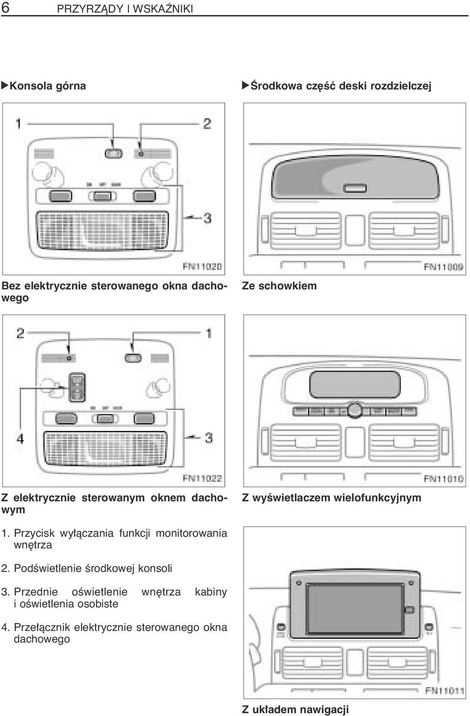 Przycisk wy àczania funkcji monitorowania wn trza 2. PodÊwietlenie Êrodkowej konsoli 3.