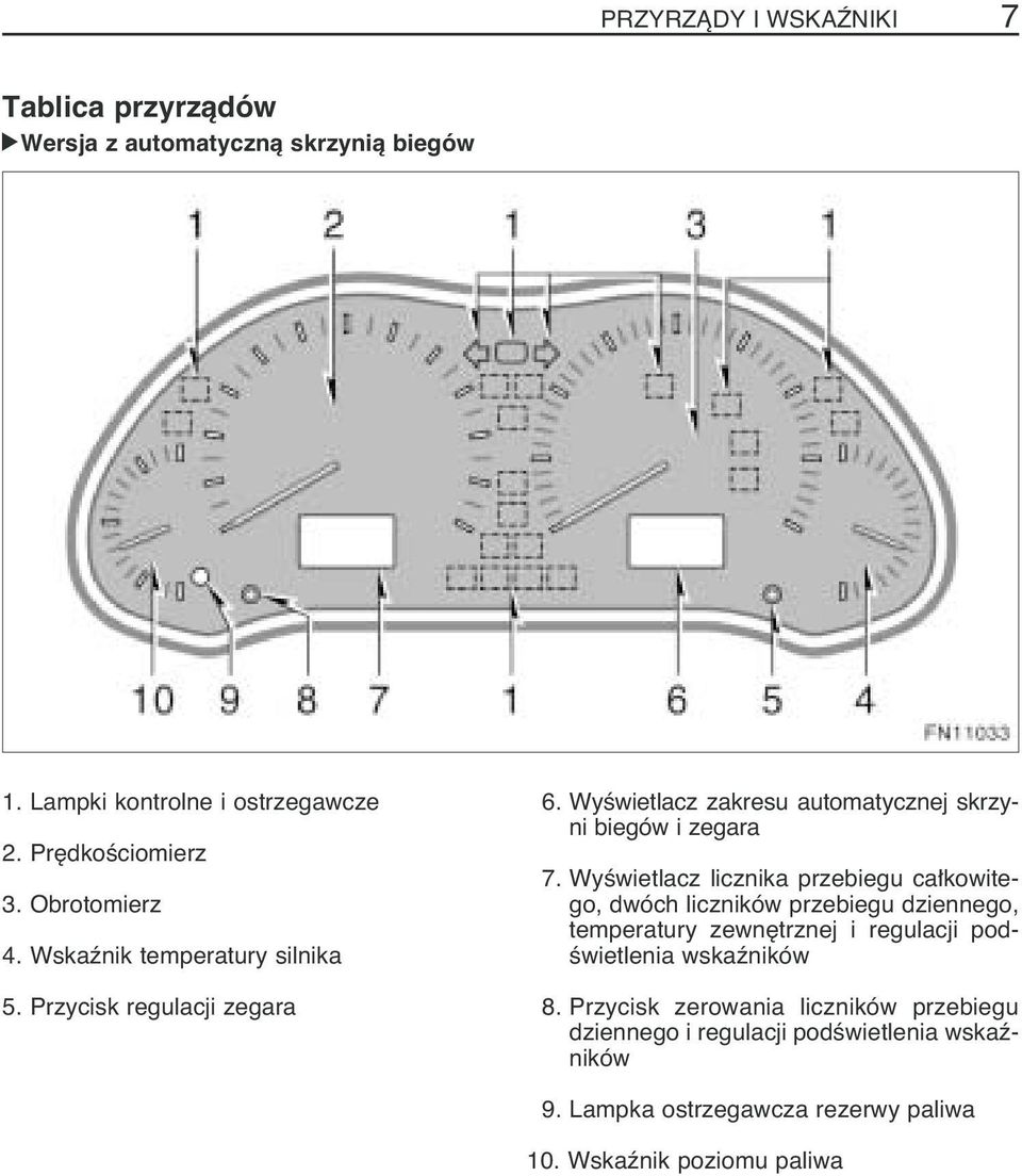 WyÊwietlacz licznika przebiegu ca kowitego, dwóch liczników przebiegu dziennego, temperatury zewn trznej i regulacji pod- Êwietlenia wskaêników