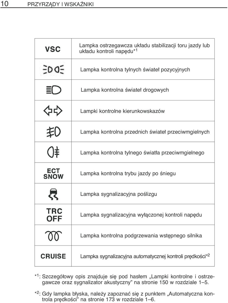 OFF Lampka sygnalizacyjna wy àczonej kontroli nap du Lampka kontrolna podgrzewania wst pnego silnika Lampka sygnalizacyjna automatycznej kontroli pr dkoêci* 2 * 1 : Szczegó owy opis znajduje si pod