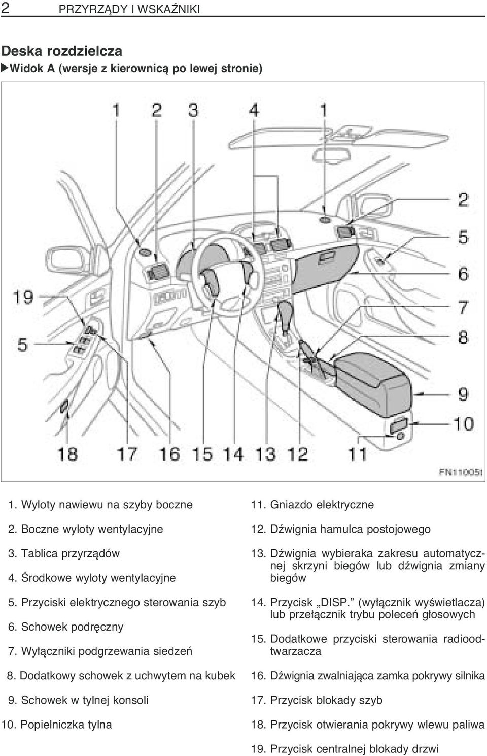 Popielniczka tylna 11. Gniazdo elektryczne 12. Dêwignia hamulca postojowego 13. Dêwignia wybieraka zakresu automatycznej skrzyni biegów lub dêwignia zmiany biegów 14. Przycisk DISP.