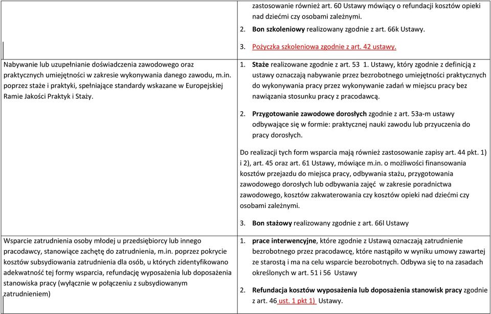 poprzez staże i praktyki, spełniające standardy wskazane w Europejskiej Ramie Jakości Praktyk i Staży. 1. Staże realizowane zgodnie z art. 53 1.