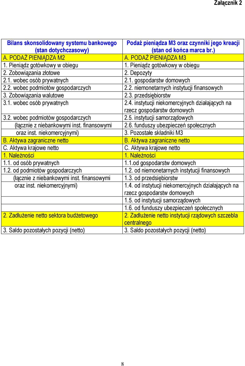 Zobowiązania walutowe 2.3. przedsiębiorstw 3.1. wobec osób prywatnych 2.4. instytucji niekomercyjnych działających na rzecz gospodarstw domowych 3.2. wobec podmiotów gospodarczych 2.5.