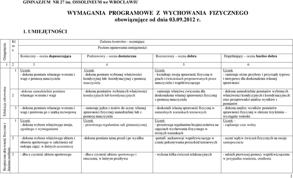 Kl as a Zadania kontrolno - oceniające Poziom opanowania umiejętności: Konieczny ocena dopuszczająca Podstawowy ocena dostateczna Rozszerzony ocena dobra Dopełniający ocena bardzo dobra 1 2 3 4 5 6 1