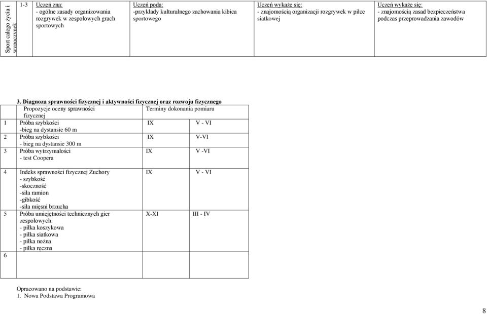 Diagnoza sprawności fizycznej i aktywności fizycznej oraz rozwoju fizycznego Propozycje oceny sprawności Terminy dokonania pomiaru fizycznej 1 Próba szybkości IX V - VI -bieg na dystansie 60 m 2
